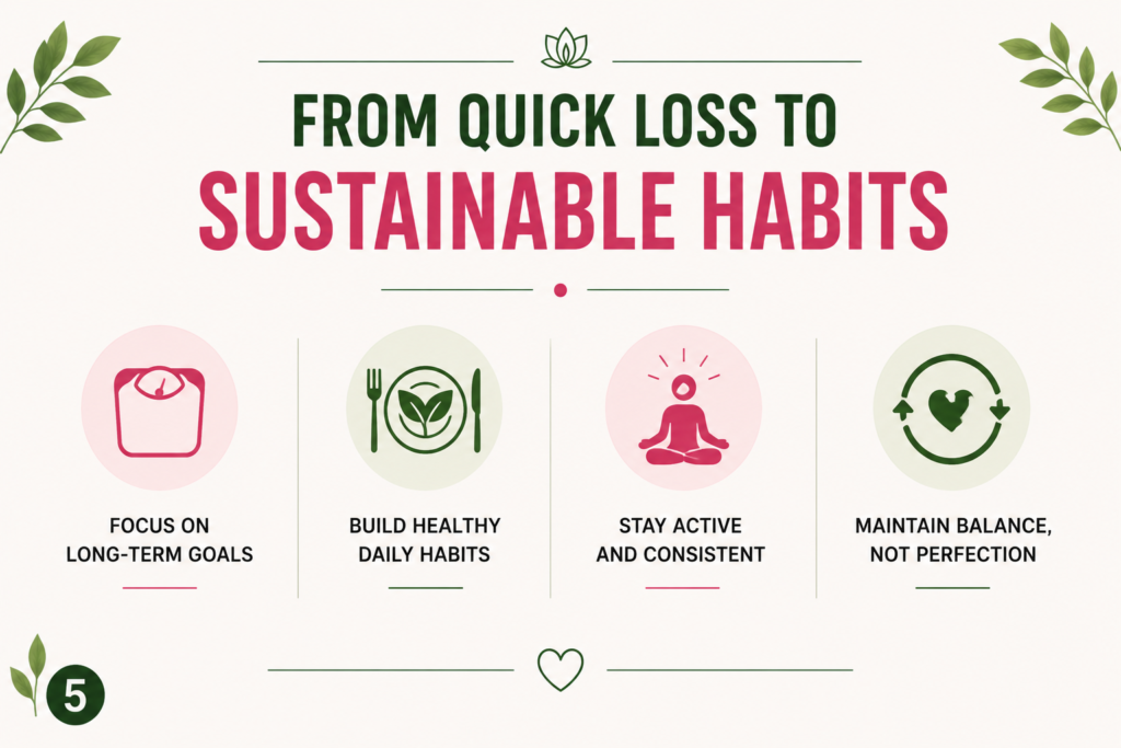 From Quick Loss to Sustainable Habits: The Transition Strategy