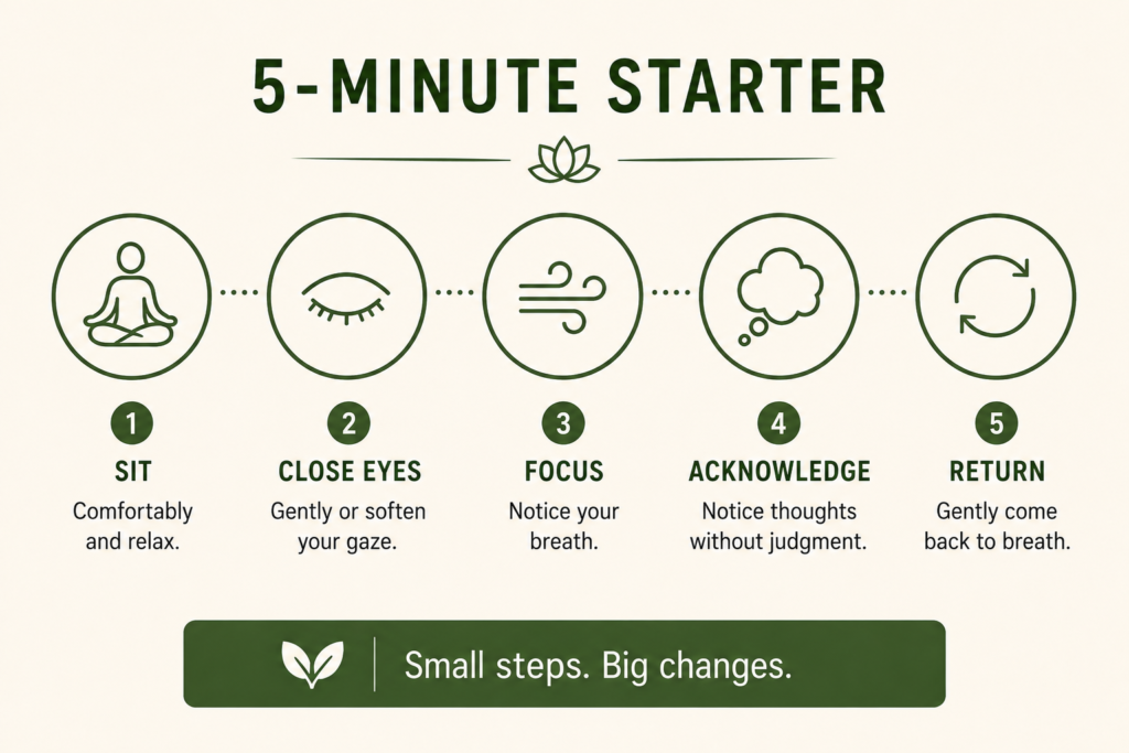 The 5-Minute Starter Protocol