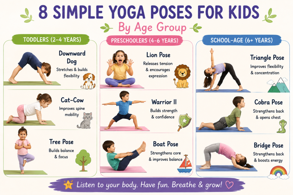 How to Introduce Yoga to Your Kids (Parent Guide)