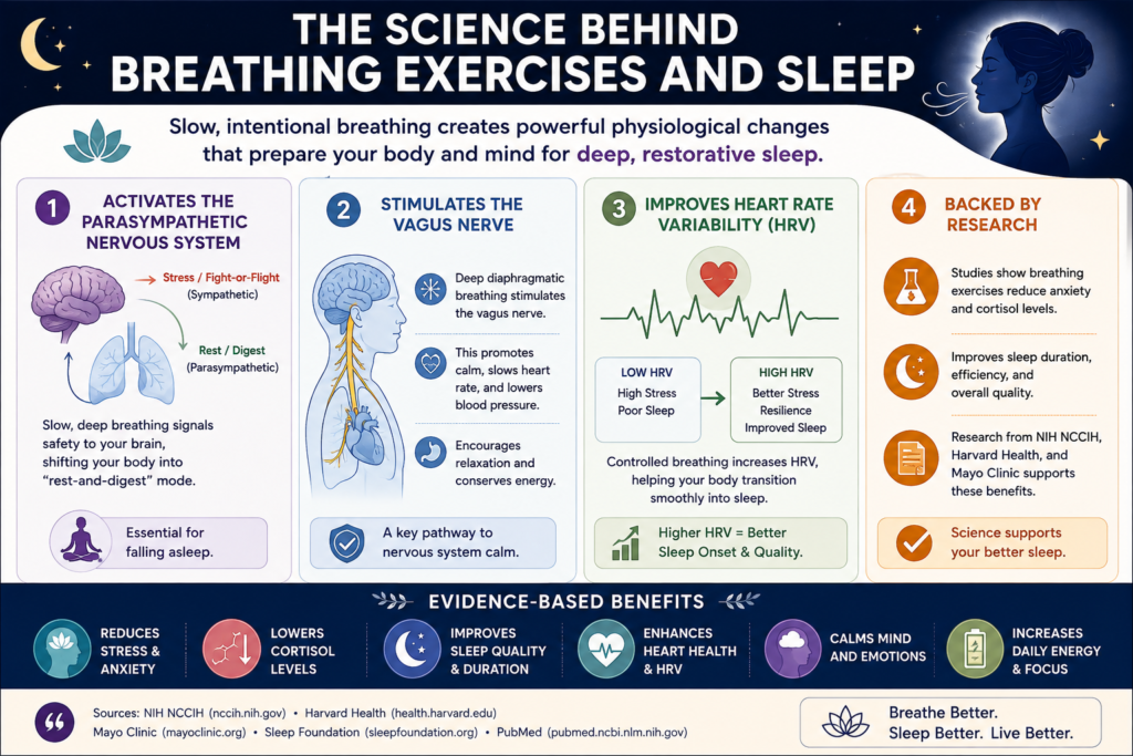Matching Breathing Exercises to Your Sleep Problem